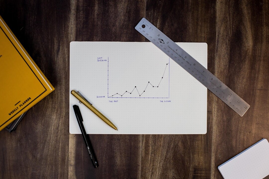 business scaling chart